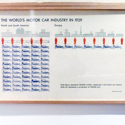 The world's motor car industry 1929