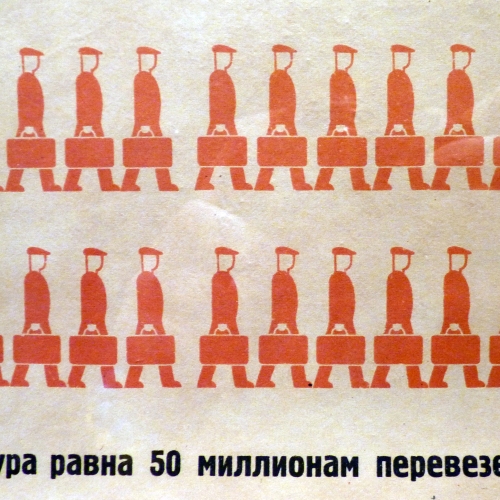 Close-up of Isotype produced by Izostat Institute, Soviet Union 