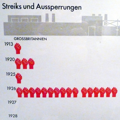 Chart from Society and Economy, 1930 