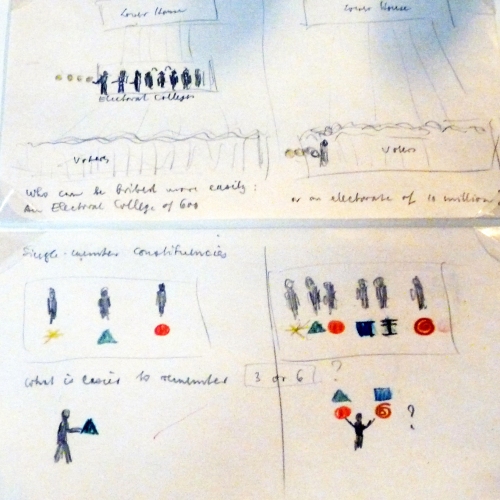 Sketches by Marie Neurath to convince President Awolowo of the value of Isotypes