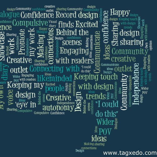 Wordle showing why dbcollective members blog